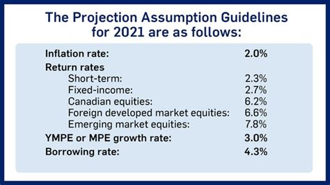 fp canada projection assumption guidelines